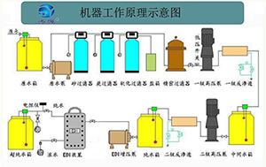 纯水处理工艺有哪些？