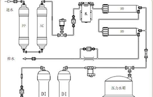 实验室超纯水机每天工作多久最合适