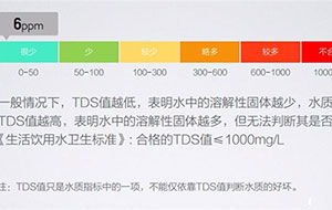 TDS值是什么意思？