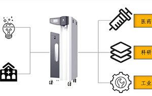 实验室超纯水等级分类与用途