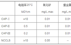 通用纯水标准大全