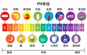 反渗透纯净水处理设备的pH值